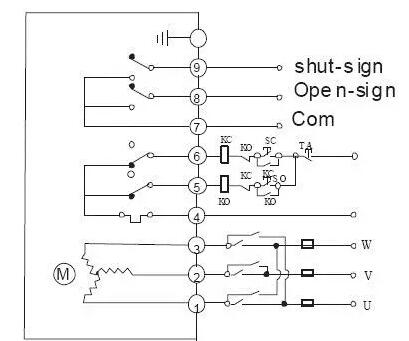 電動閥、電動蝶閥