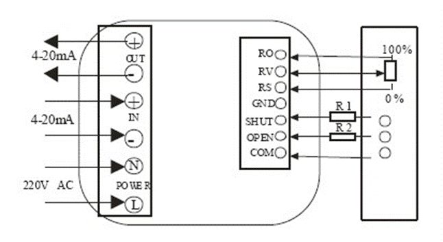 電動閥、電動蝶閥