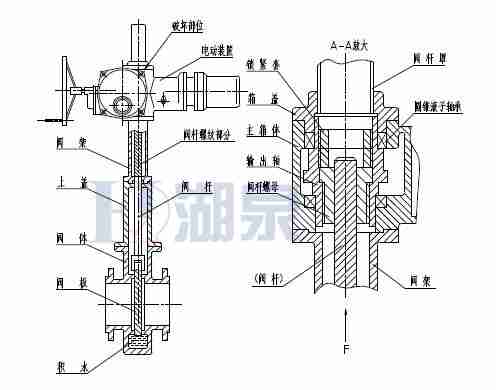 Z43F、Z543F、Z643F、Z943F帶導(dǎo)流孔平板閘閥