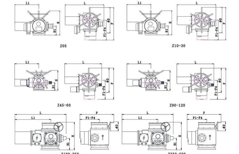 電動執(zhí)行器