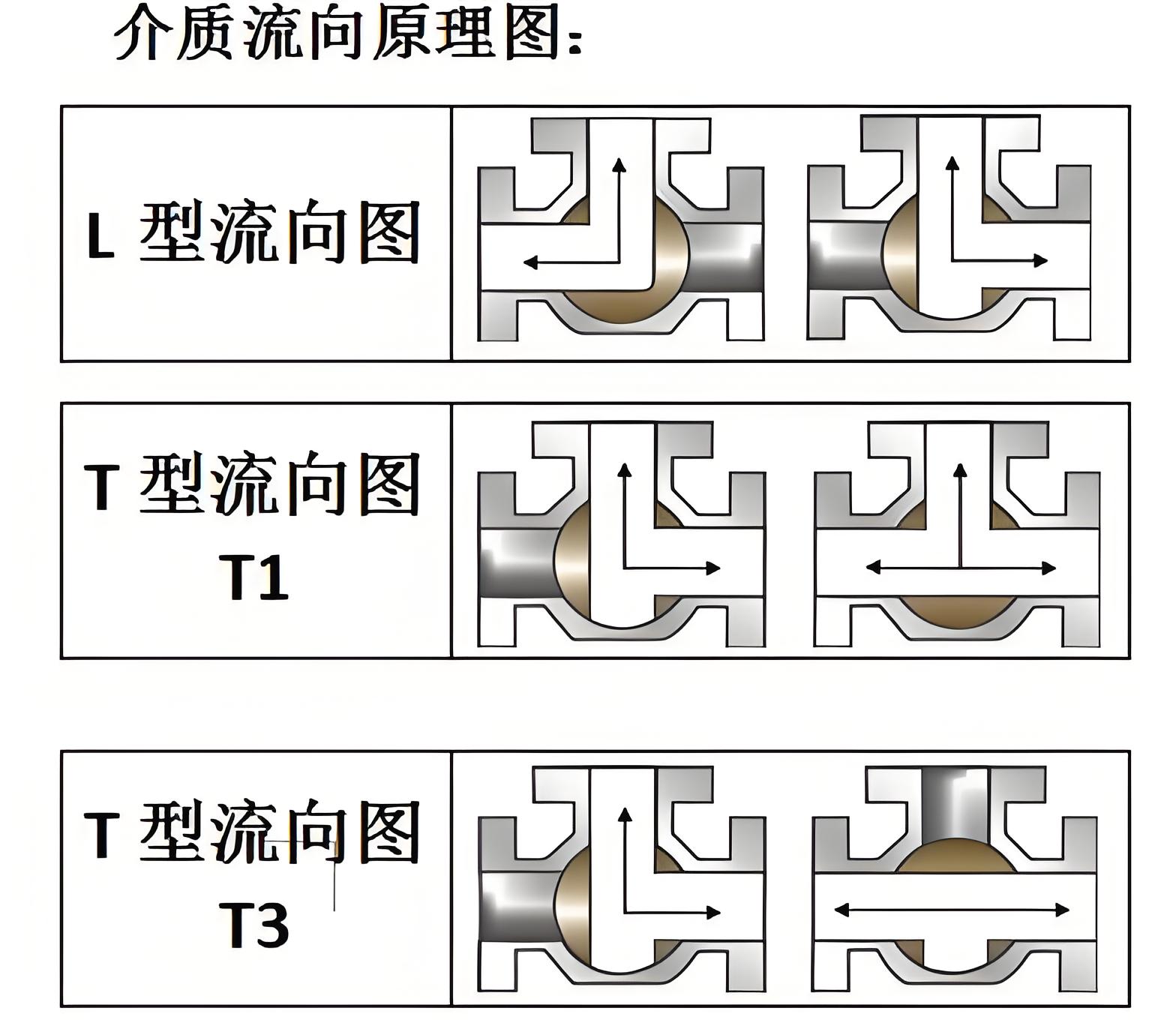 三通球閥廠(chǎng)家