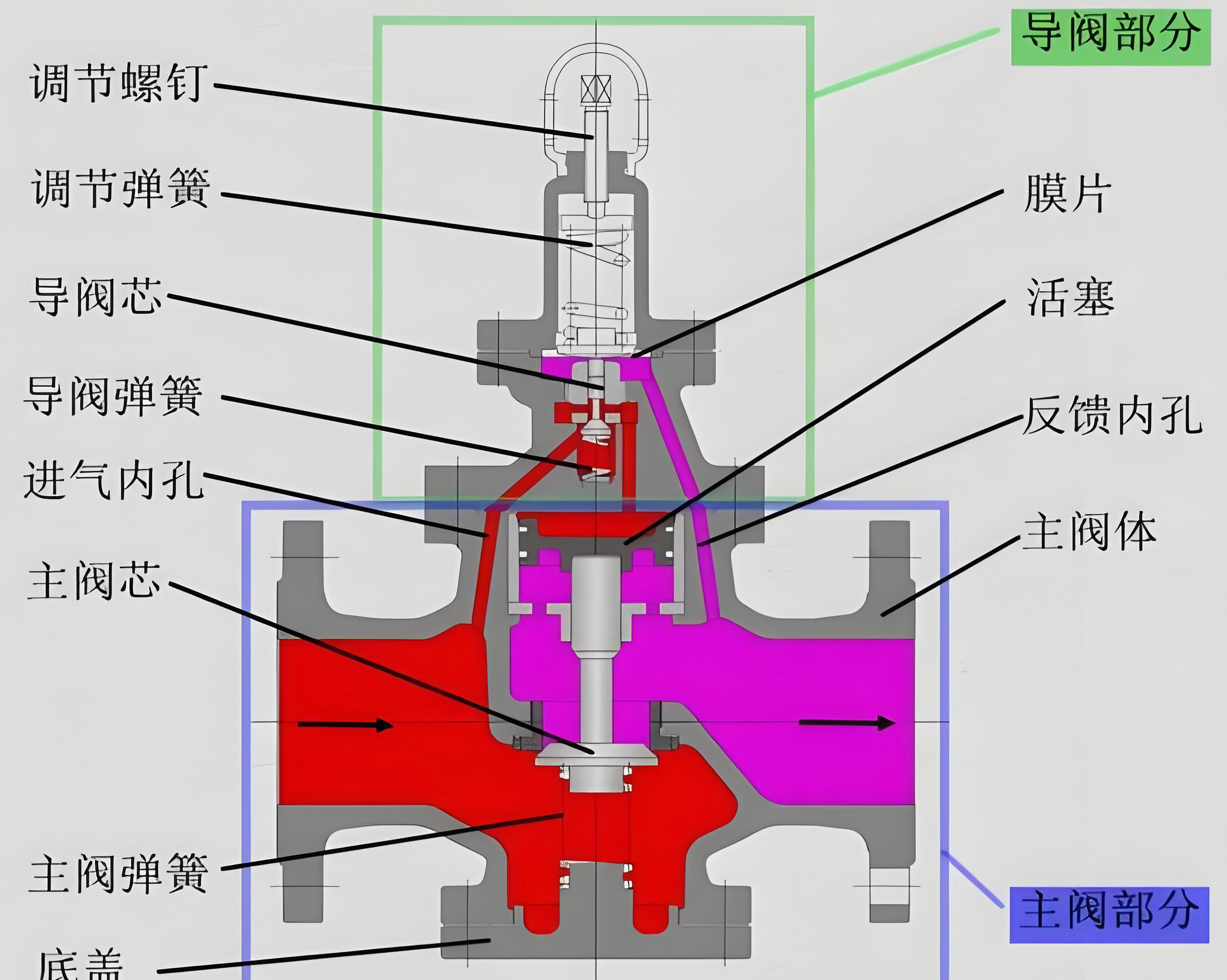 閥門廠家